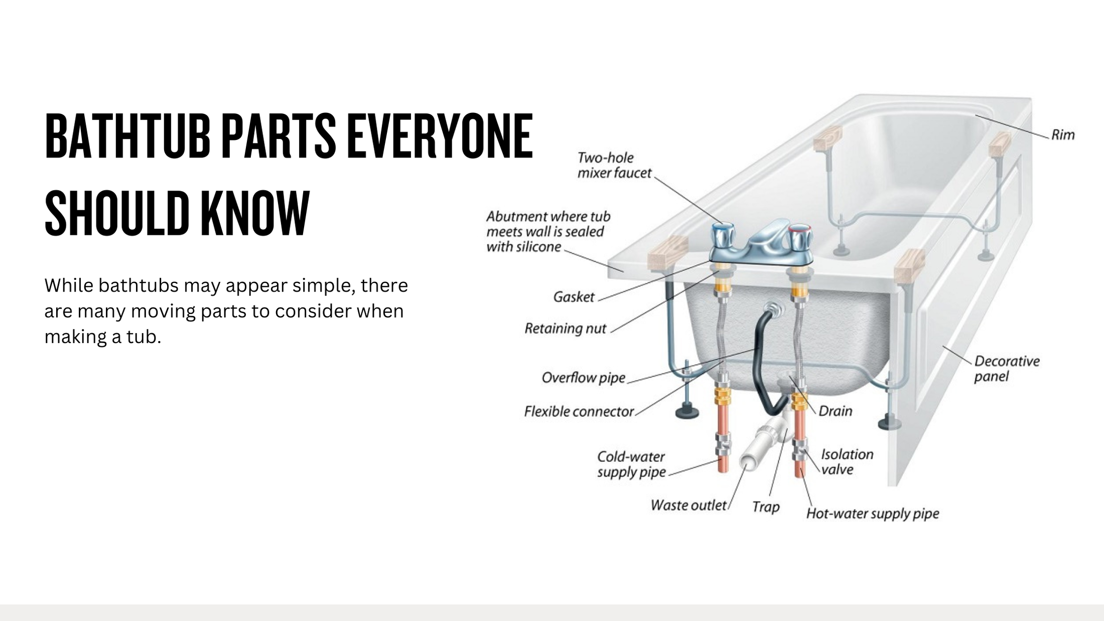 Bathtub Parts Everyone Should Know